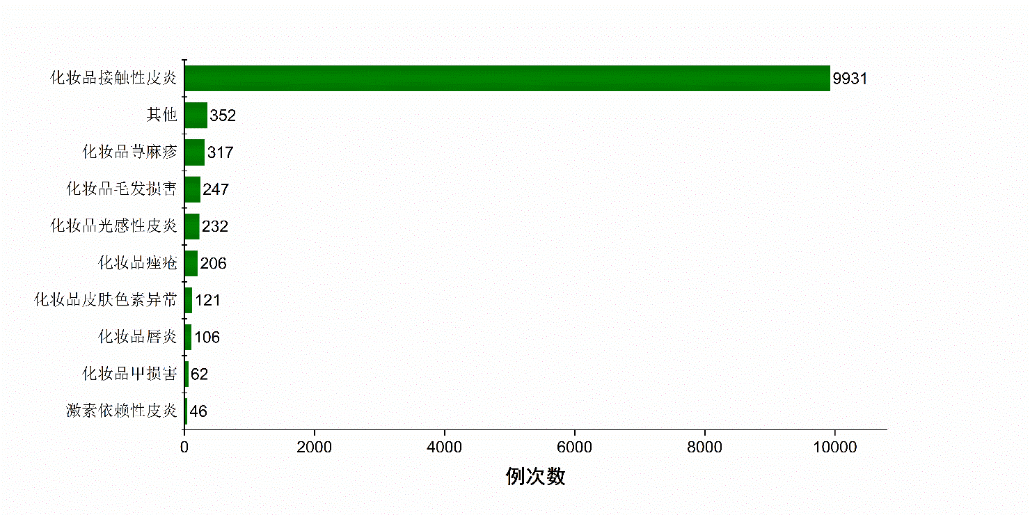 电竞博彩