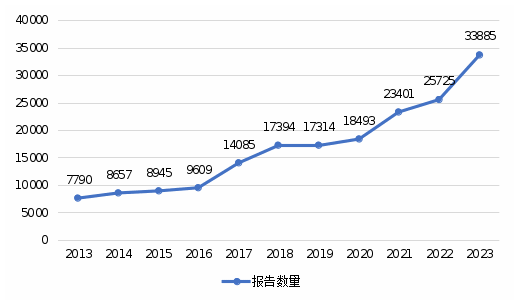 电竞博彩