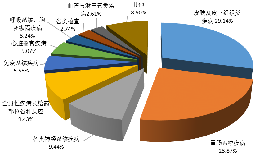 电竞博彩