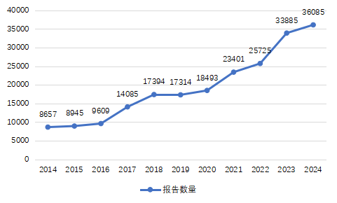 电竞博彩