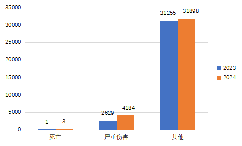 电竞博彩