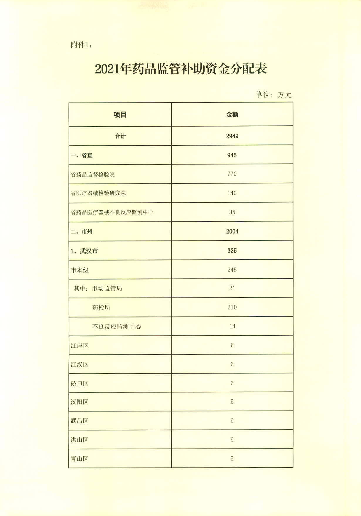 电竞博彩