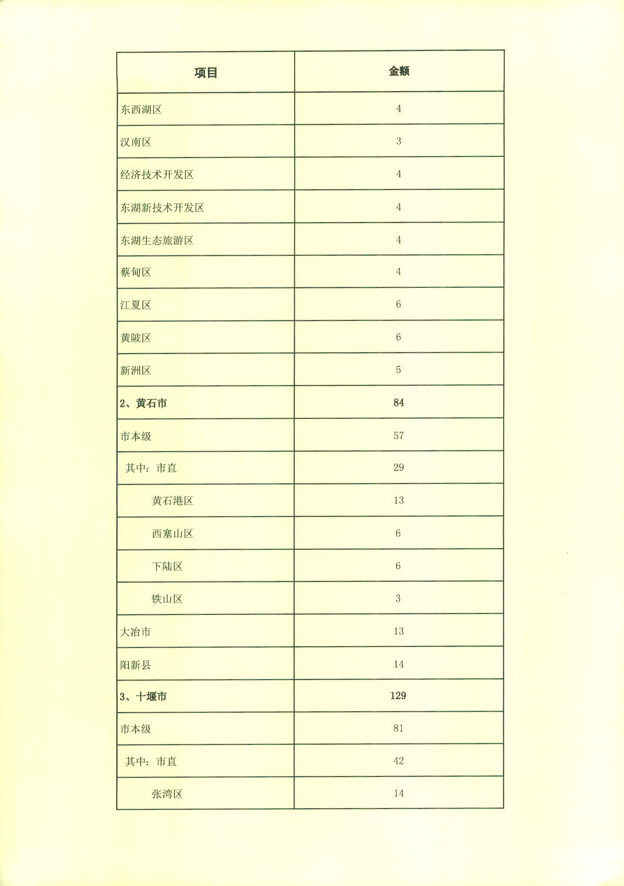 电竞博彩