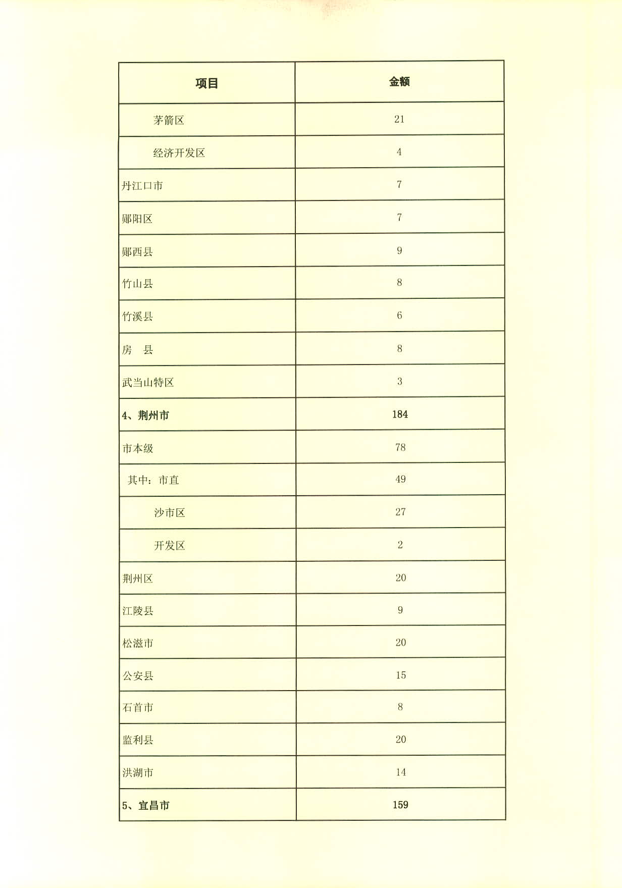 电竞博彩