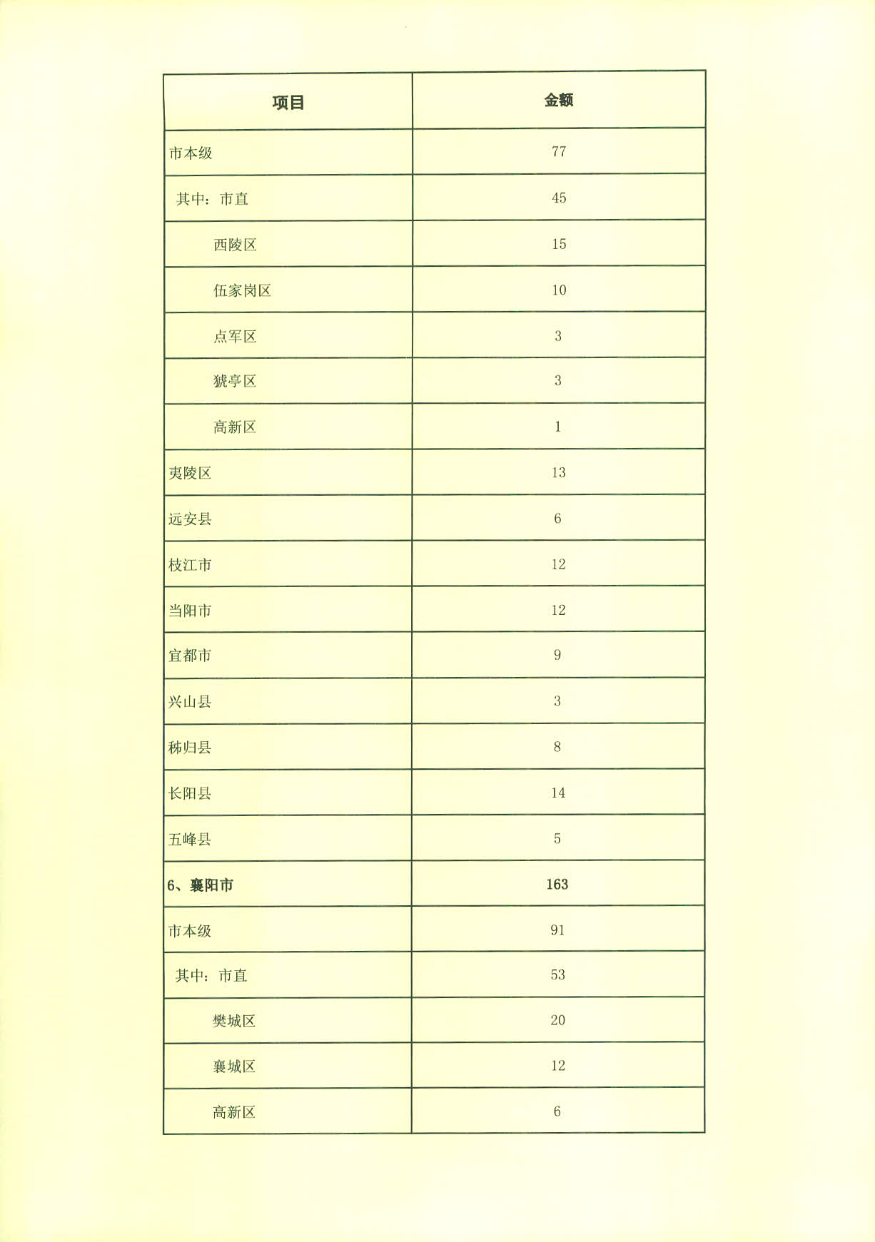 电竞博彩