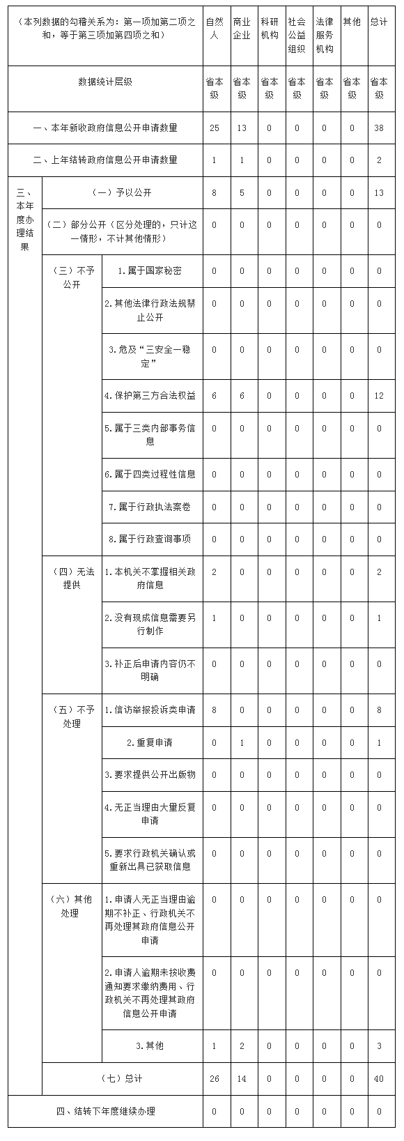 电竞博彩