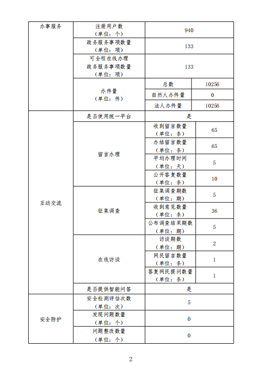 电竞博彩